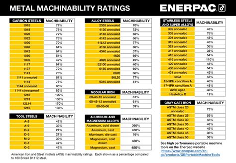 brass cnc machining service suppliers|brass machinability chart.